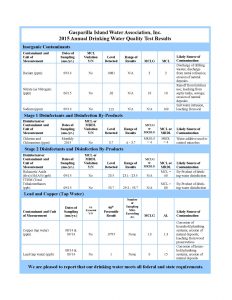 GIWA pleased to report island water passed all federal & state requirements item-thumbnail