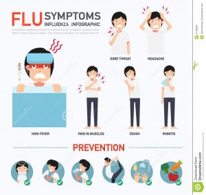 The flu: It may not be an epidemic, but it sure feels like it is The flu: It may not be an epidemic, but it sure feels like it is