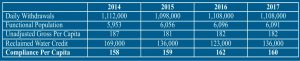 Reduction in water usage required by GIWA Reduction in water usage required by GIWA