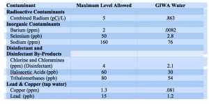 2018 water quality report released by Water Association item-thumbnail