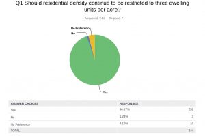 Island survey shows strong support for the Gasparilla Act Part I: Clearing up some misunderstanding item-thumbnail