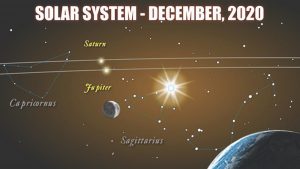 LETTER TO THE EDITOR: Jupiter, Saturn and meteors, oh my! Get the scoop from Bishop Planetarium experts item-thumbnail